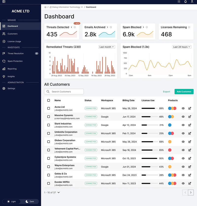 High-fidelity Dashboard with KPIs and threat trends