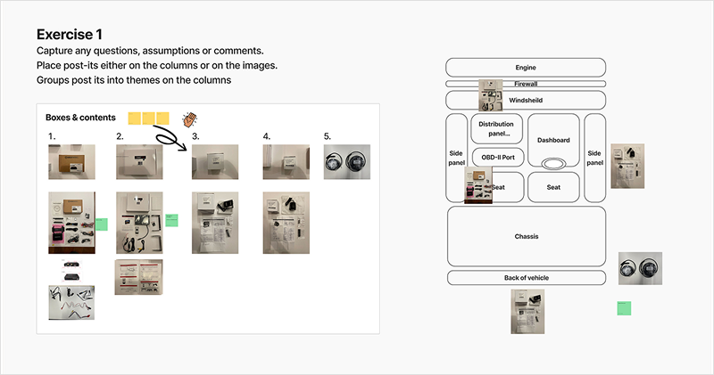 Process discovery on-site research