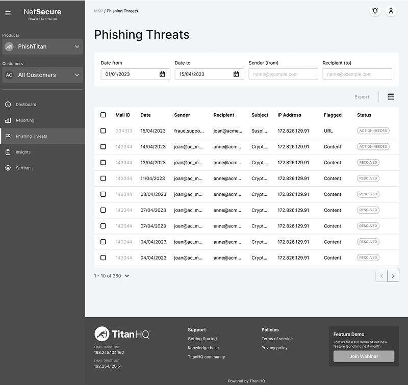 Low-fidelity Phishing Emails dashboard