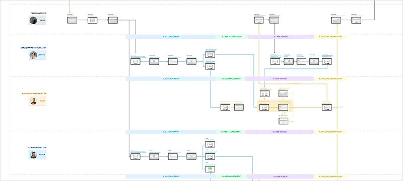 User flow diagram for AI underwriting assistant