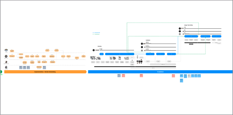 User flow diagram for camera installation process